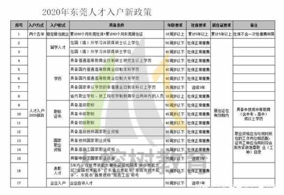 东莞条件入户流程（东莞入户需要什么条件2020）-第1张图片-祥安律法网