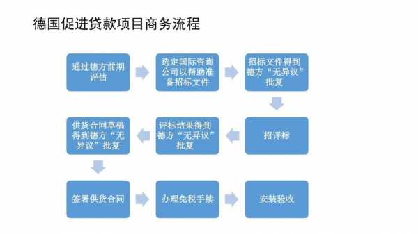 合同贷审批流程（合同贷款）-第3张图片-祥安律法网