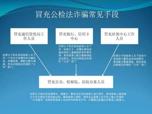 2015电信诈骗流程（2017电信诈骗）-第2张图片-祥安律法网