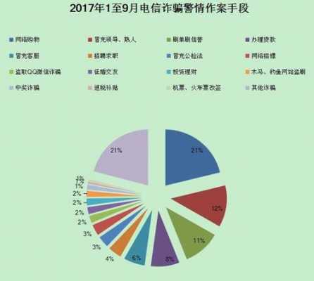 2015电信诈骗流程（2017电信诈骗）-第3张图片-祥安律法网