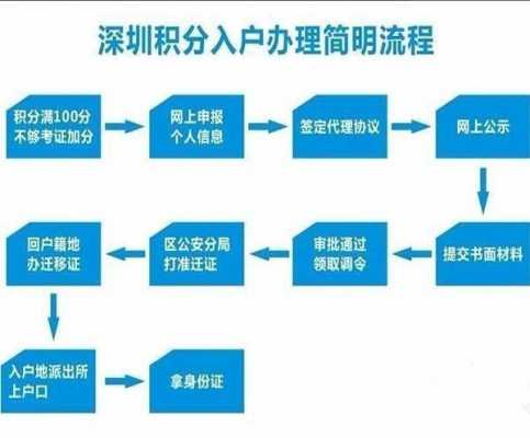 深圳转深户流程（转深圳户口办理流程）-第1张图片-祥安律法网