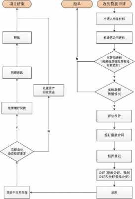 抵押贷款流程怎样（抵押贷款流程怎样写）-第3张图片-祥安律法网