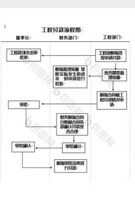 施工单位付款流程（施工企业付款流程）-第1张图片-祥安律法网