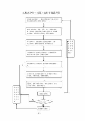 施工单位付款流程（施工企业付款流程）-第3张图片-祥安律法网