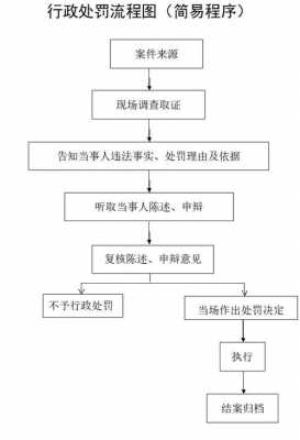 公司罚款执行流程（公司罚款依据）-第3张图片-祥安律法网