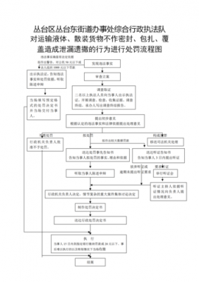 公司罚款执行流程（公司罚款依据）-第1张图片-祥安律法网