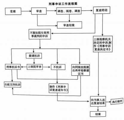 申诉案卷移送流程（申诉案卷移送流程怎么写）-第3张图片-祥安律法网