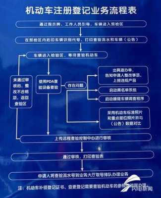 新车牌照办理流程（新车牌怎么办理流程）-第2张图片-祥安律法网