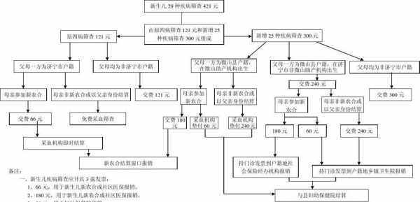 新生儿随母报销流程（新生儿第一年不用交医保吗）-第2张图片-祥安律法网