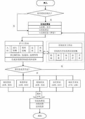 单位职工住院流程（单位职工住院流程表）-第2张图片-祥安律法网