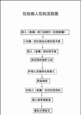 单位职工住院流程（单位职工住院流程表）-第3张图片-祥安律法网