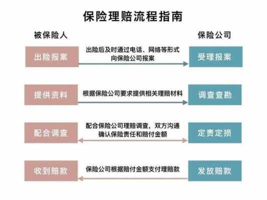 人寿保险理赔流程（人寿保险理赔流程及技巧）-第2张图片-祥安律法网