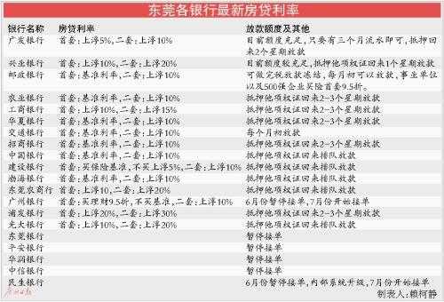 东莞房贷流程（东莞房贷新政策）-第3张图片-祥安律法网