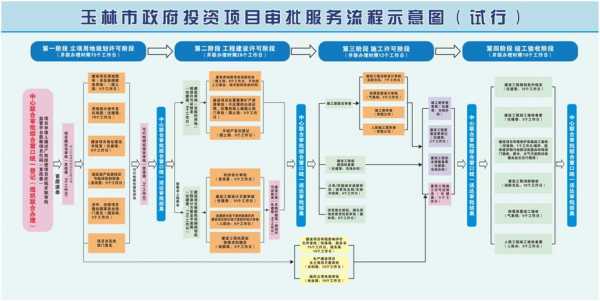 玉林新车入户流程（玉林新车入户流程图）-第2张图片-祥安律法网