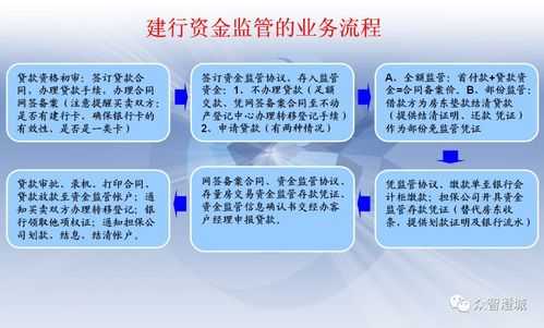 注销房产监管户流程（房屋监管账户的钱怎么退出）-第2张图片-祥安律法网