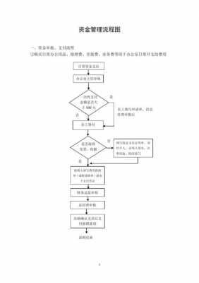 资金档案流程（资金归集怎么办理）-第1张图片-祥安律法网