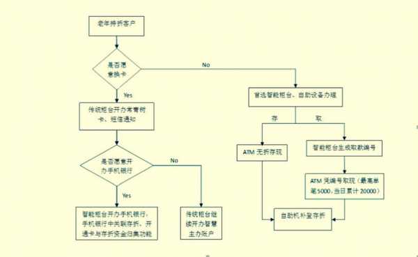 资金档案流程（资金归集怎么办理）-第2张图片-祥安律法网