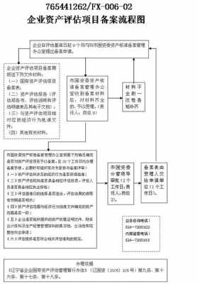 资产评估流程依据（资产评估基本流程）-第2张图片-祥安律法网