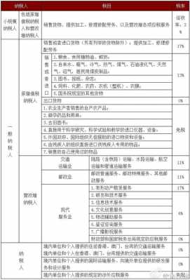 增加税种流程（怎么增加税种税目）-第1张图片-祥安律法网