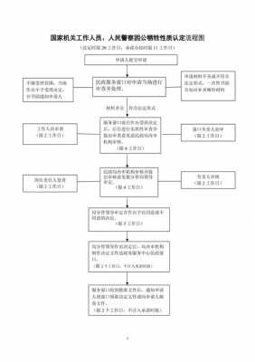 因公牺牲认定流程（因公牺牲认定流程是什么）-第1张图片-祥安律法网