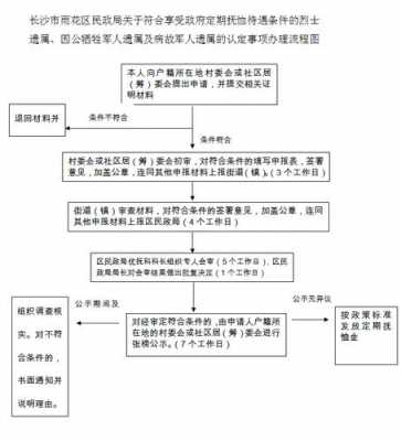 因公牺牲认定流程（因公牺牲认定流程是什么）-第2张图片-祥安律法网