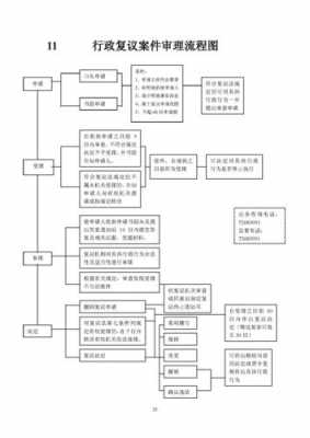 复议诉讼流程（复议审理方式）-第1张图片-祥安律法网