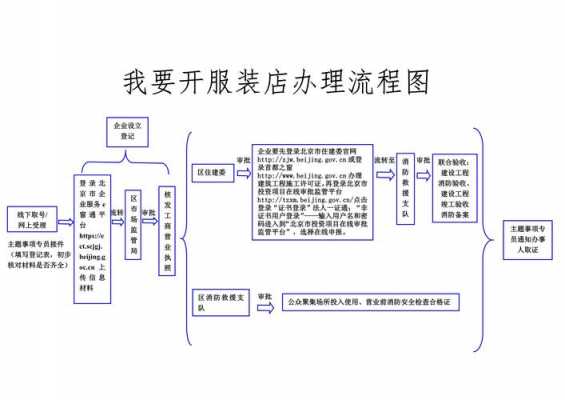 开服装店流程实体店（服装实体店开店步骤及流程）-第1张图片-祥安律法网