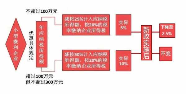 深圳核定税种流程（深圳核定征收个人所得税）-第2张图片-祥安律法网