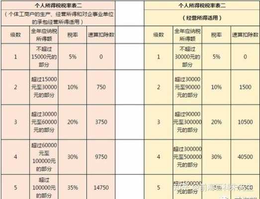 深圳核定税种流程（深圳核定征收个人所得税）-第3张图片-祥安律法网