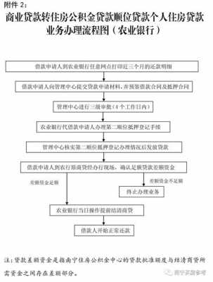 西安商转公贷款流程（商转公贷款条件以及所需资料）-第2张图片-祥安律法网