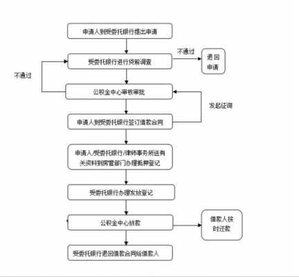 西安商转公贷款流程（商转公贷款条件以及所需资料）-第3张图片-祥安律法网