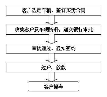 车房抵押贷款流程（车房抵押贷款营销模式）-第3张图片-祥安律法网