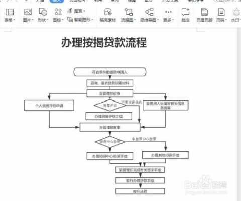 贷款代办流程（代办贷款公司是怎么操作的?）-第3张图片-祥安律法网