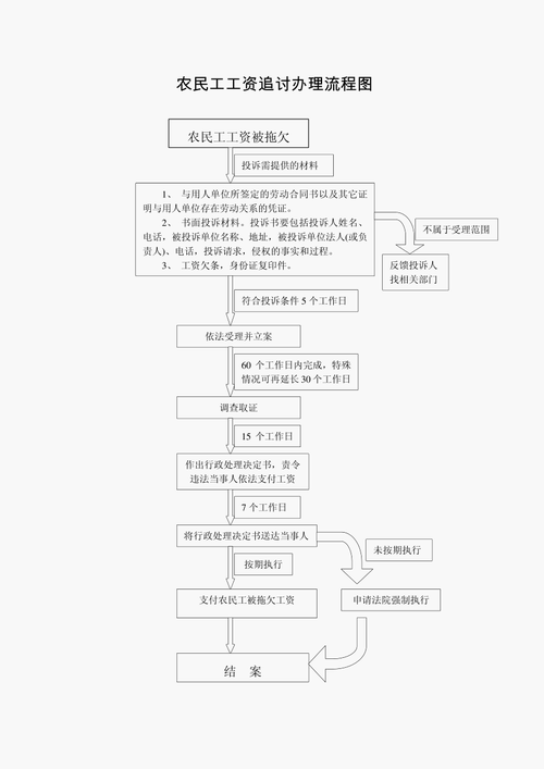 劳动用工流程（劳动用工办理程序）-第1张图片-祥安律法网