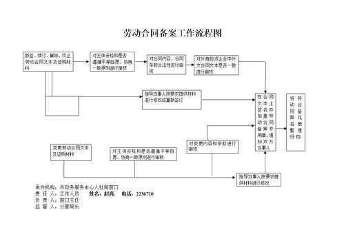 劳动用工流程（劳动用工办理程序）-第2张图片-祥安律法网