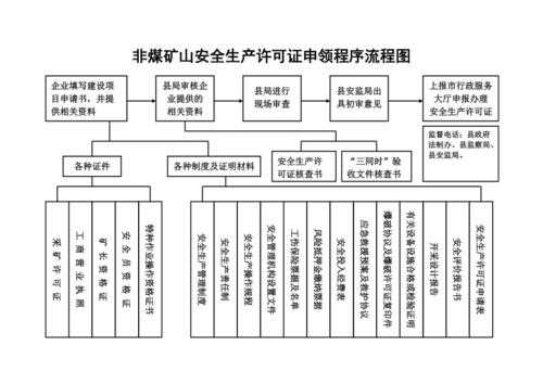 安全许可办理流程（安全许可证怎么办）-第3张图片-祥安律法网