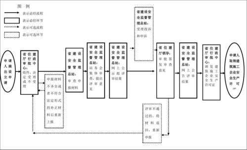 安全许可办理流程（安全许可证怎么办）-第2张图片-祥安律法网