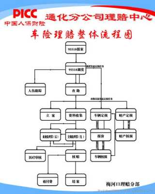 车辆上保险流程（车辆保险流程怎么走 对方全责理赔）-第2张图片-祥安律法网