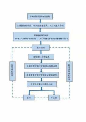 行政应诉流程（行政应诉案件是什么）-第2张图片-祥安律法网