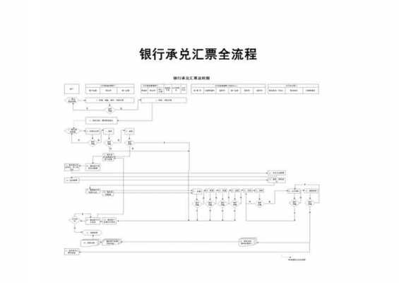 开立汇票业务流程（开汇票需要什么资料）-第3张图片-祥安律法网