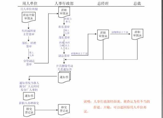 银行开除员工流程（银行开除后可以做什么）-第1张图片-祥安律法网