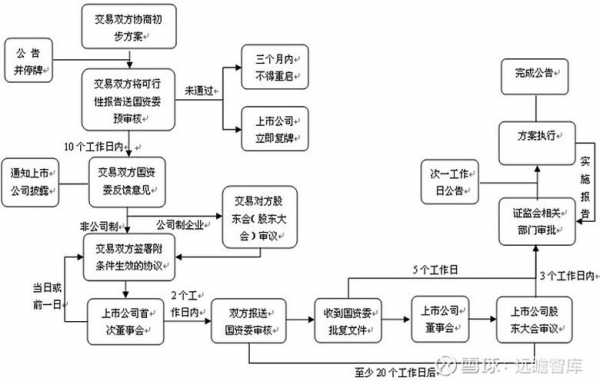 收购负债公司流程（收购负债公司流程图）-第1张图片-祥安律法网