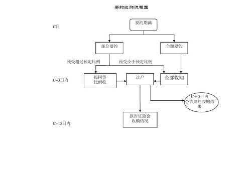 收购负债公司流程（收购负债公司流程图）-第3张图片-祥安律法网