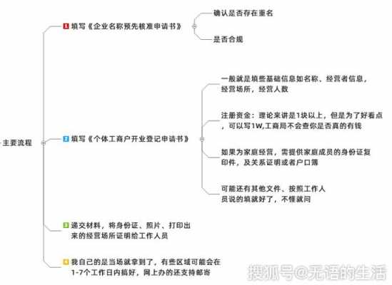 2017个体工商户营业执照办理流程（2021年个体营业执照怎么办理）-第3张图片-祥安律法网