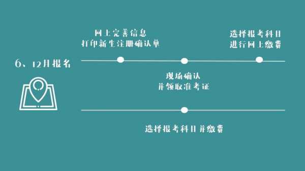 报证从流程（从报名到拿证一般要多久）-第3张图片-祥安律法网