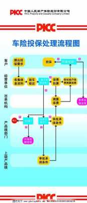 车险的购买流程（车险应怎样购买）-第2张图片-祥安律法网