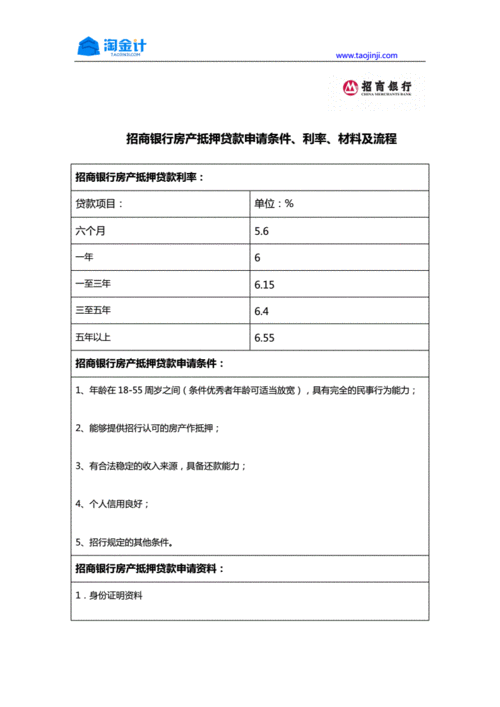 房贷招商流程（房贷找招商银行怎么样）-第1张图片-祥安律法网