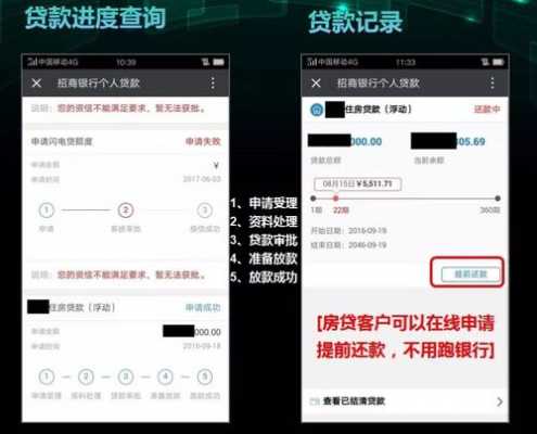 房贷招商流程（房贷找招商银行怎么样）-第3张图片-祥安律法网