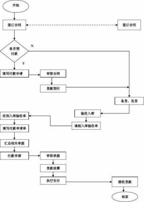 取货付款流程（取货付款流程图）-第3张图片-祥安律法网