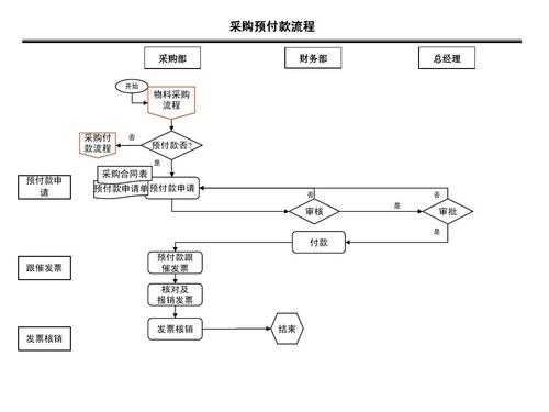 取货付款流程（取货付款流程图）-第2张图片-祥安律法网